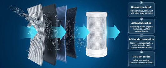 Why UV Water Purification is the Future of Clean Drinking Water - EMLANOOR