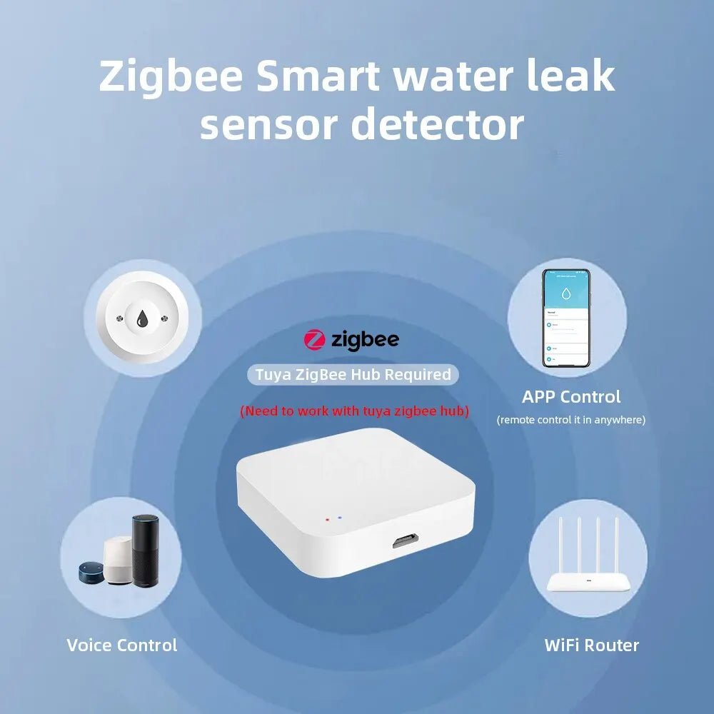 Tuya ZigBee Smart Water Leak Detector – App - Controlled Flood Alarm - EMLANOOR