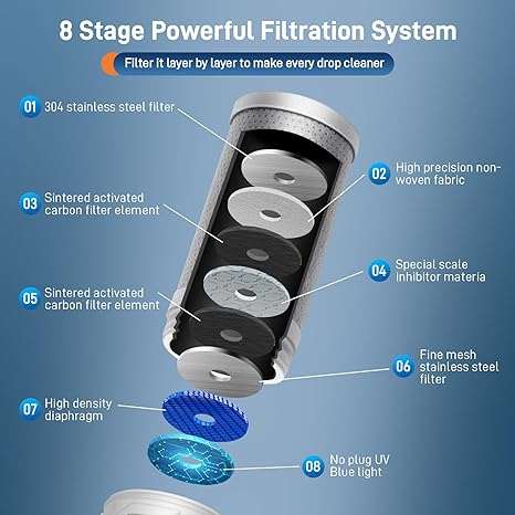 Water - power UV Purifier Faucet | Best Water Filter for Hard Water - EMLANOOR