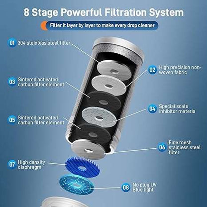 Water - power UV Purifier Faucet | Best Water Filter for Hard Water - EMLANOOR