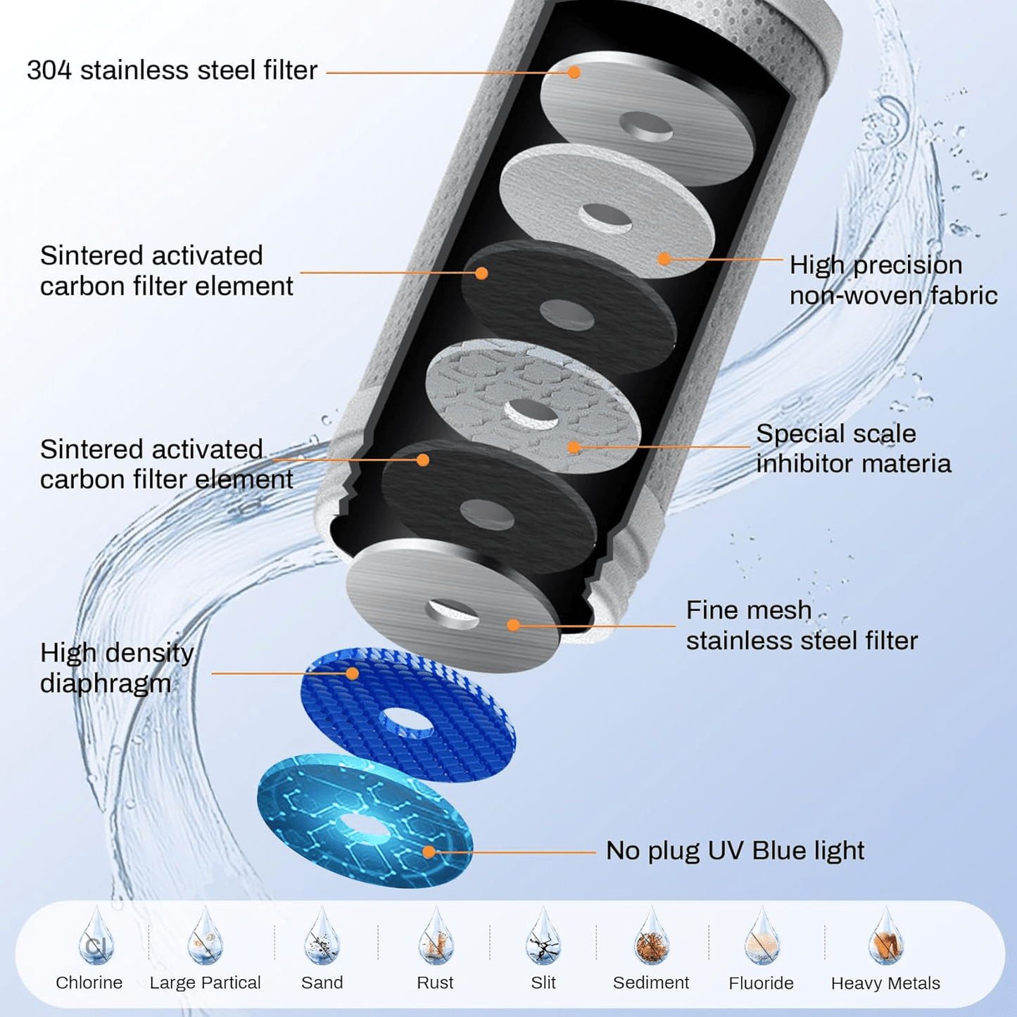 Water - power UV Purifier Faucet | Best Water Filter for Hard Water - EMLANOOR