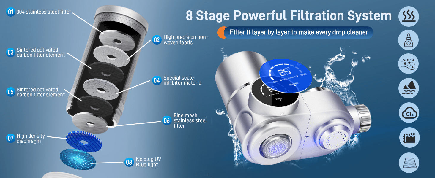 Water - power UV Purifier Faucet | Best Water Filter for Hard Water - EMLANOOR